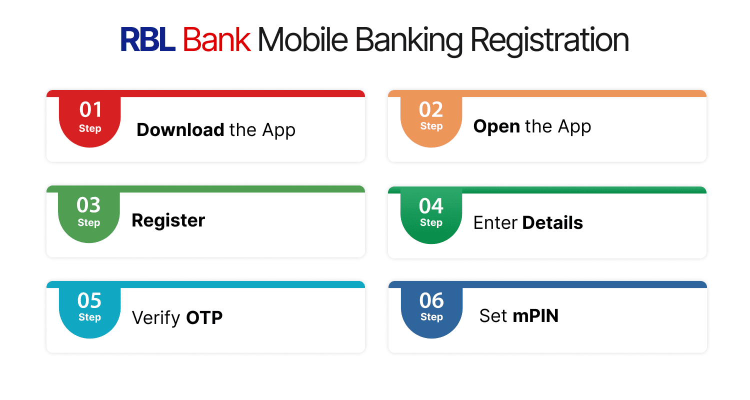 RBL Bank Mobile Banking Registration